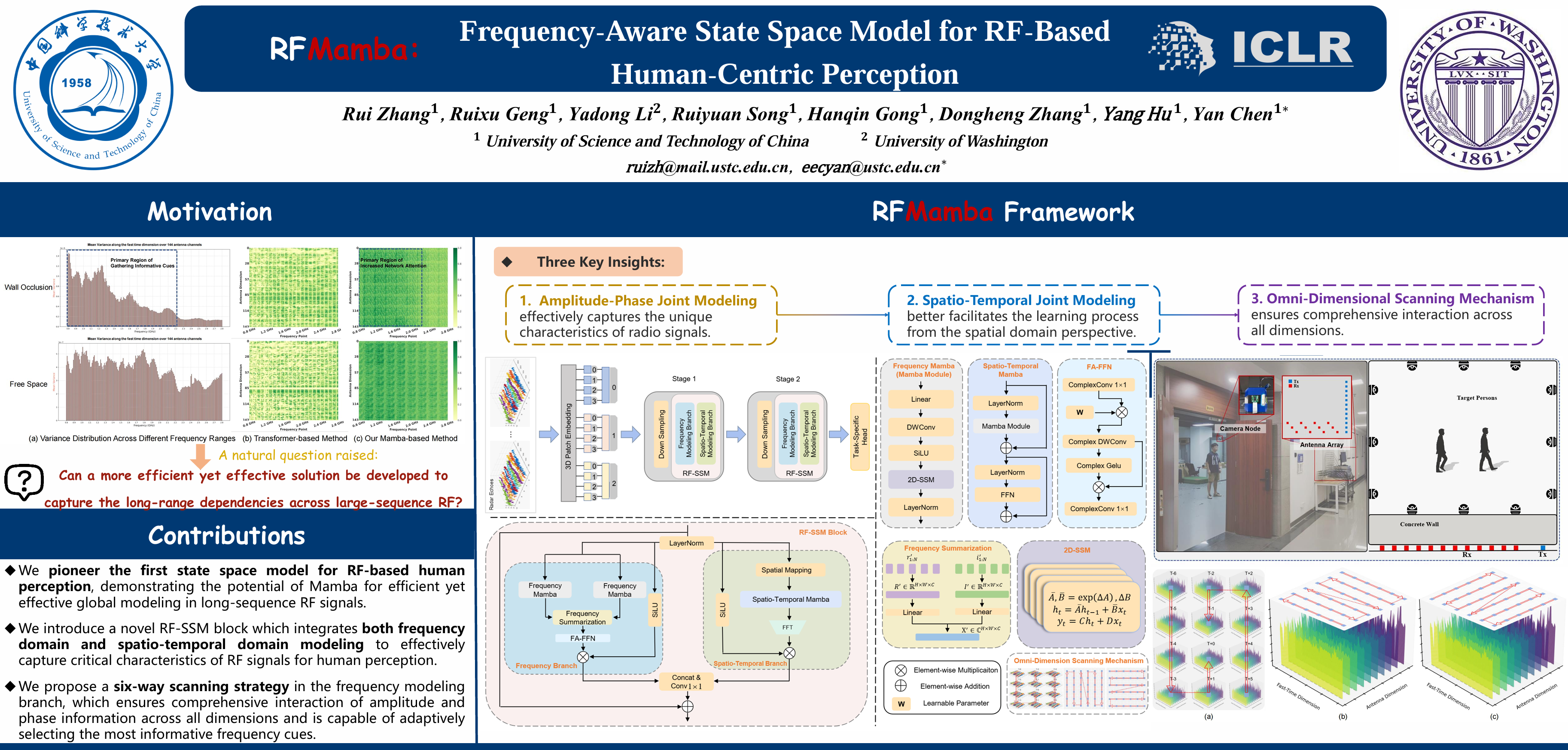 ICLR 2025 Mamba 相关论文汇总和简介_mamko: mamba-based koopman operator for ...