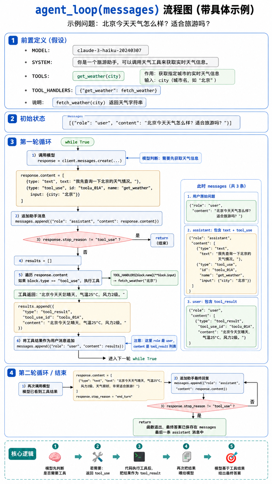 示例的Agent Loop