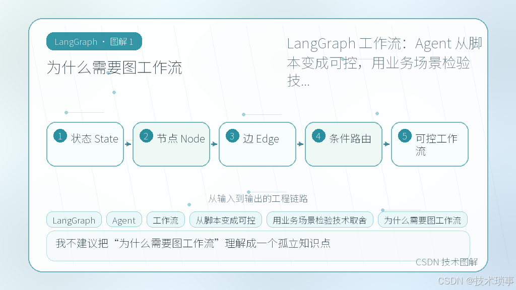 文章插图 1