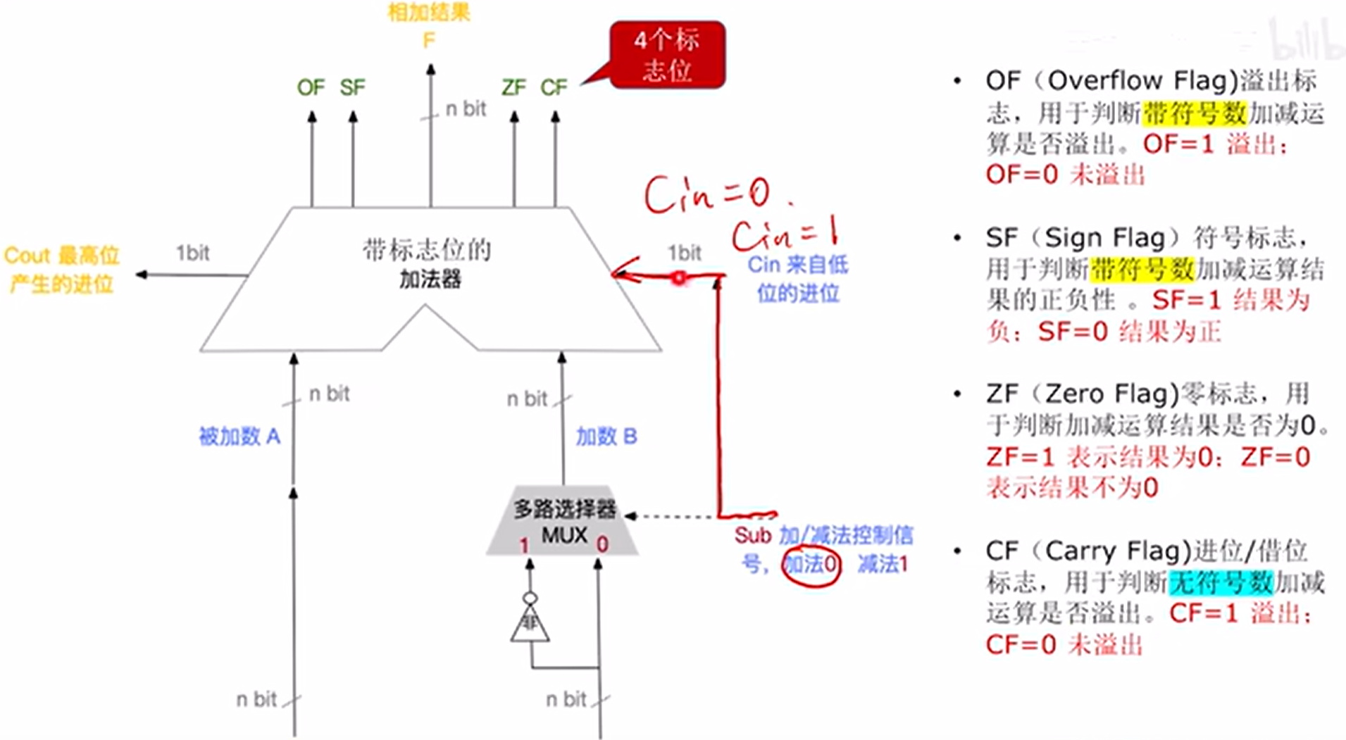 图片消失了