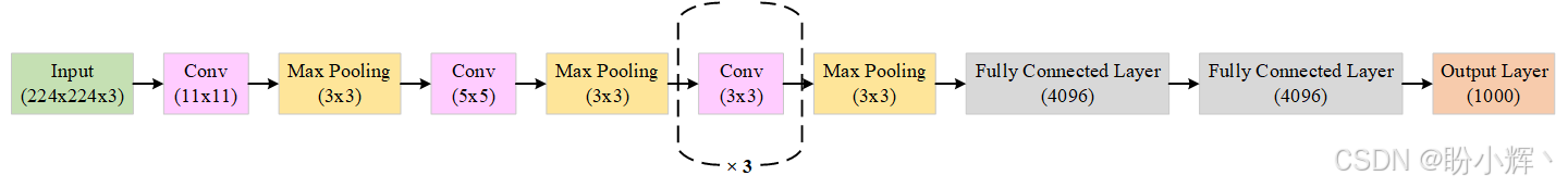 AlexNet