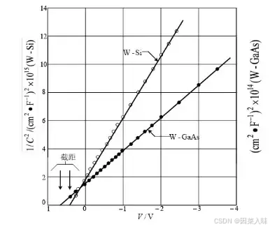 半导体器件与物理篇6 MESFET