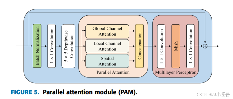 YOLO11-pose关键点检测： 新颖的双注意力块（DAB），一种新的并行注意力架构助力关键点检测（九）_yolov11pose任务详细步骤 ...