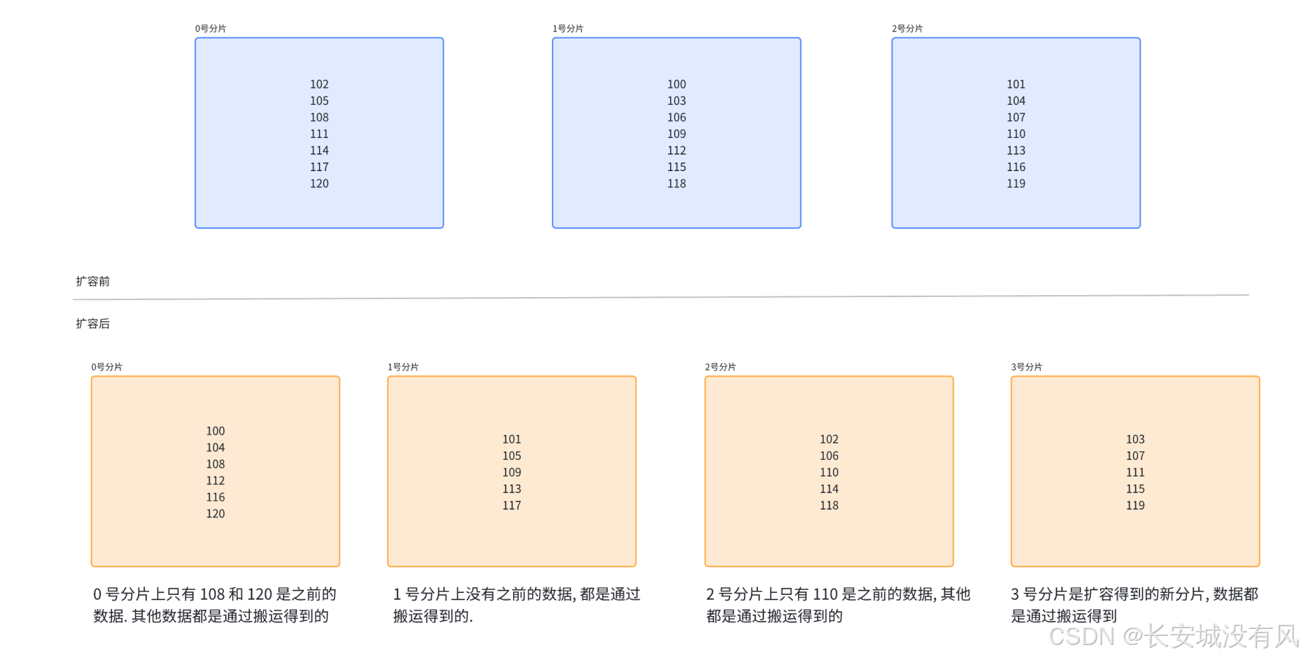 这里是引用