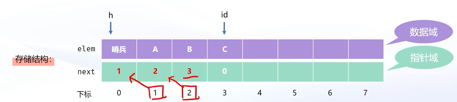 C++链表操作全解析:从单链表到双链表-CSDN博客