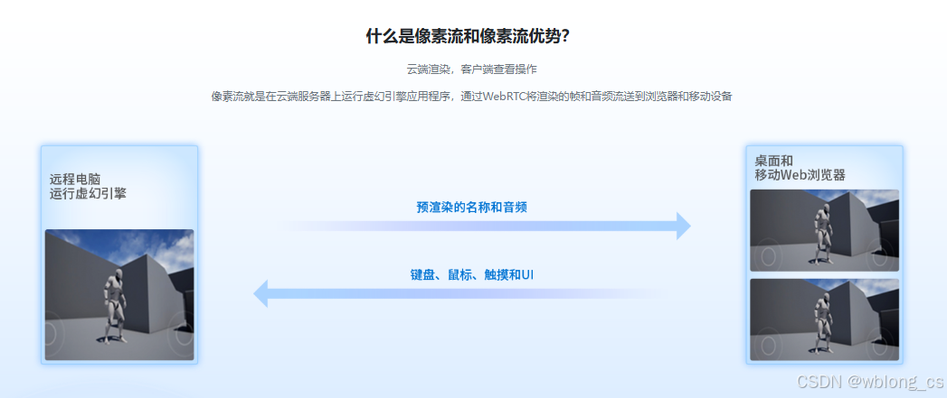 UE 像素流