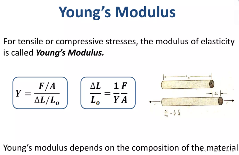 Summary of Mechanical Properties of Matter_wall shear stress和压力梯度的关系-CSDN博客