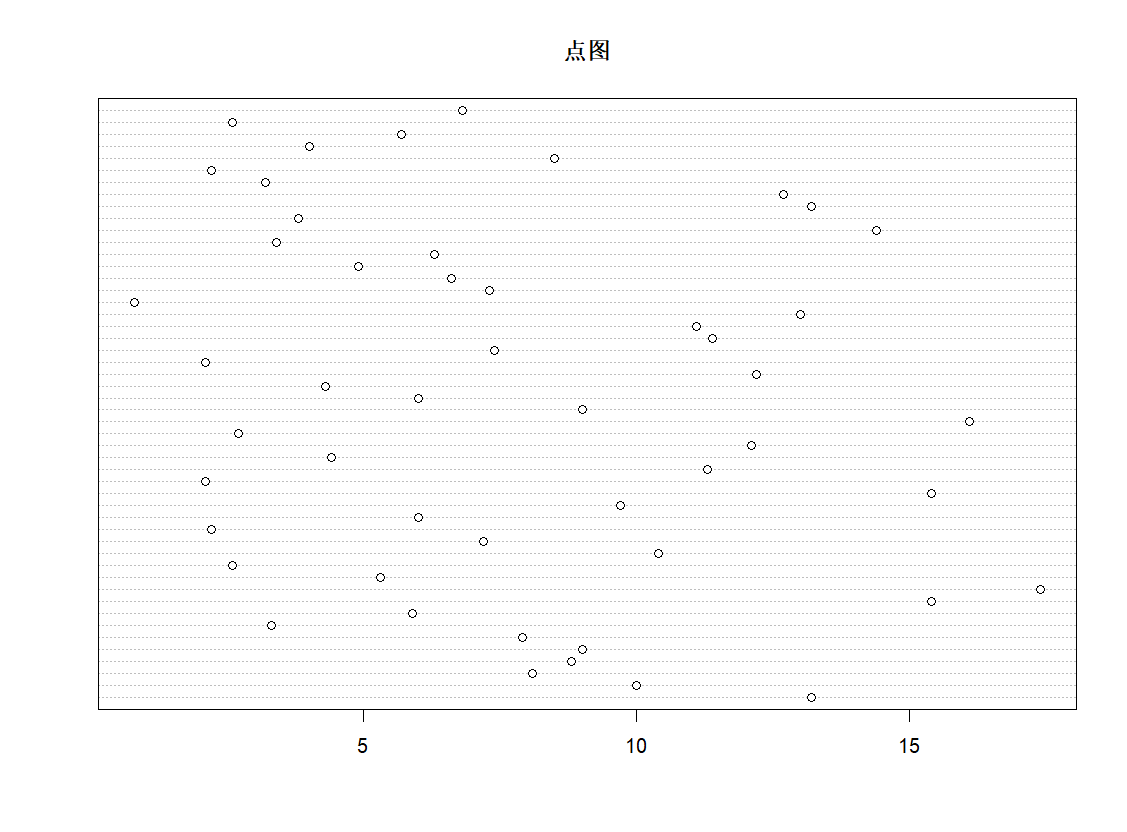 R语言——点图_r语言绘制点图-CSDN博客