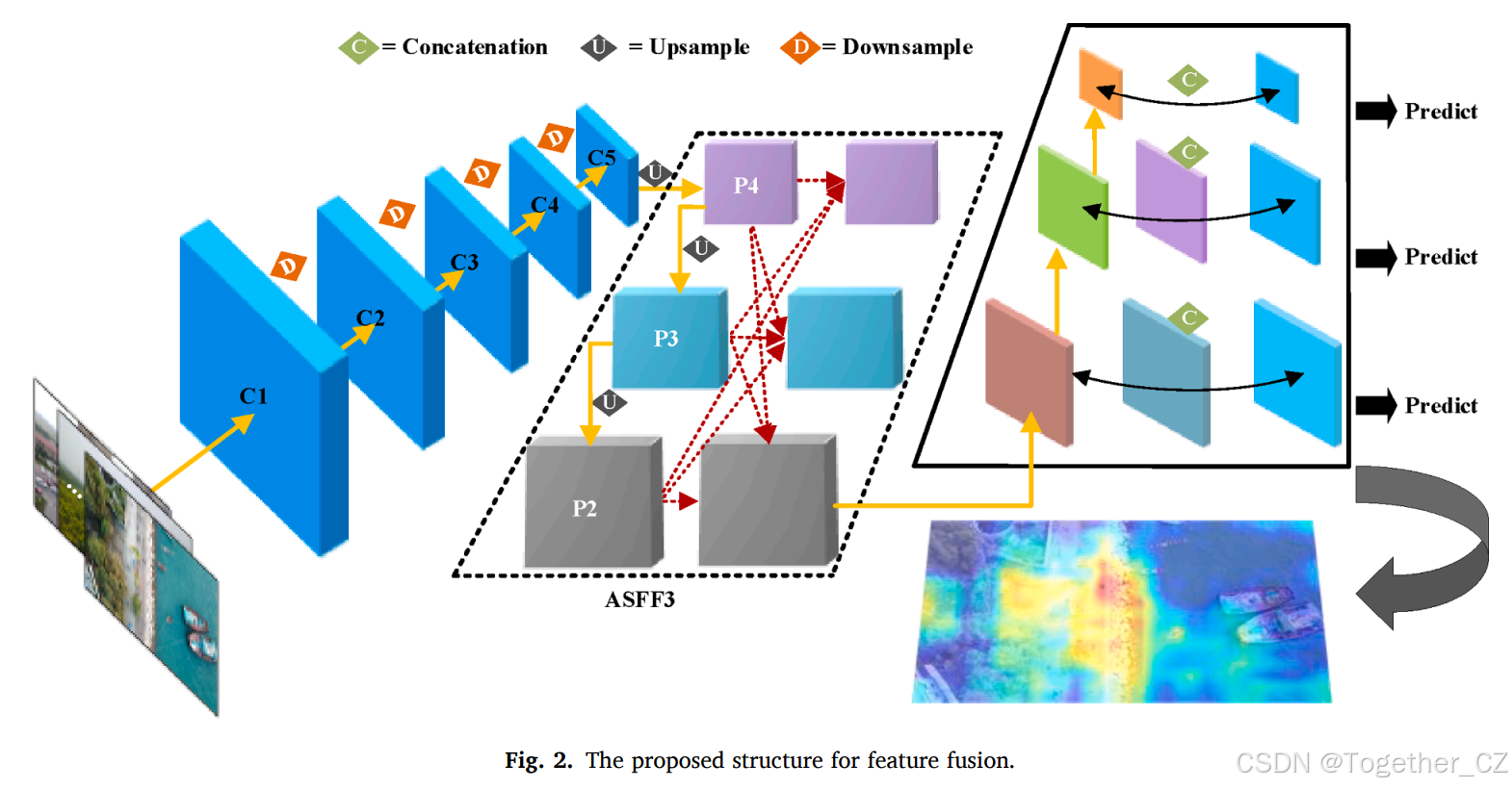 LUD-YOLO: A novel lightweight object detection network for unmanned ...