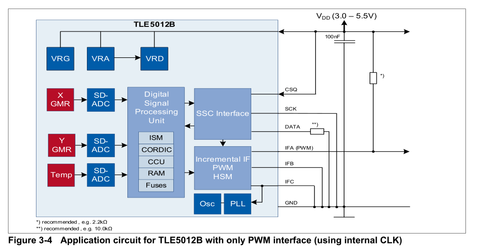 Tle5012b Encoder Arduino 英飞凌TLE5012B霍尔传感器详解-CSDN博客