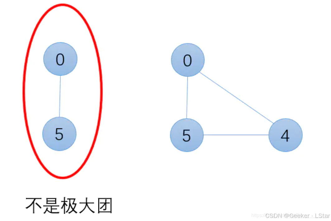 团和最大团