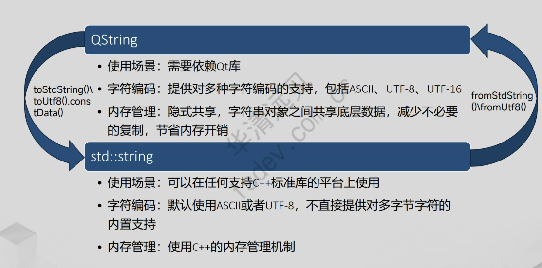 Qstring Vector #Qt基础-CSDN博客