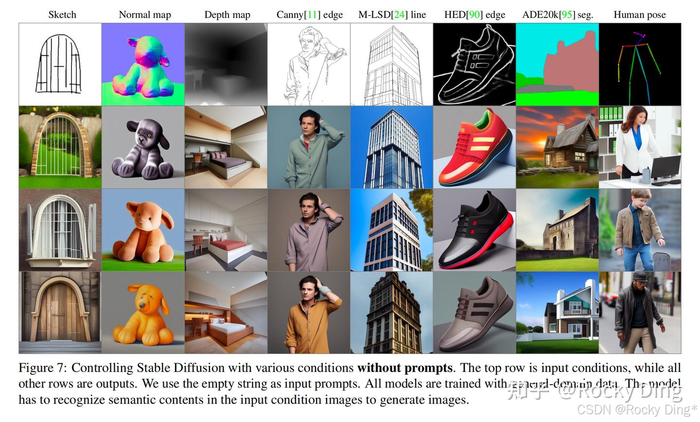 ControlNet模型在不输入文本Prompts时的控制生成效果示意图