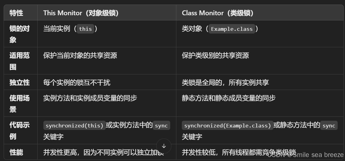 This Monitor和Class Monitor的详细介绍-CSDN博客