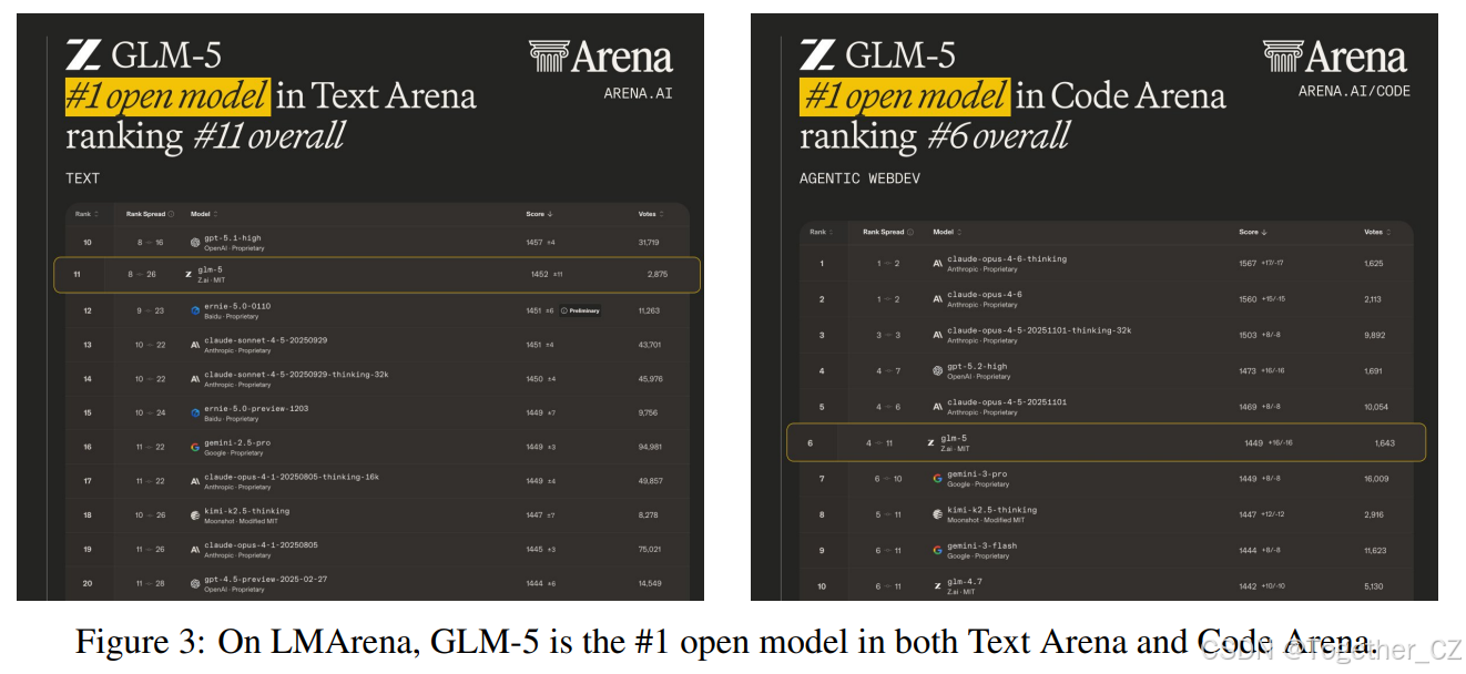 GLM-5: from Vibe Coding to Agentic Engineering——从氛围编码到代理工程-CSDN博客