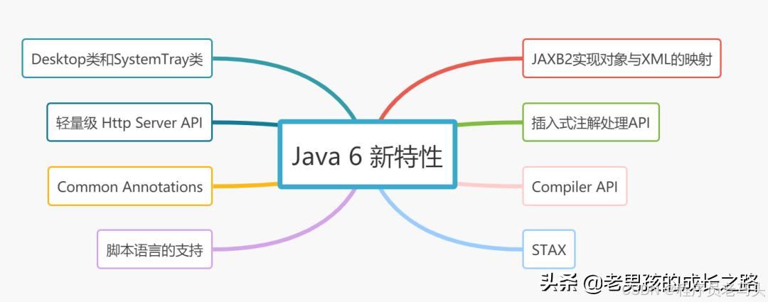JDK的前世今生：细数 Java5 - 15 的那些经典特性_jdk 5-CSDN博客