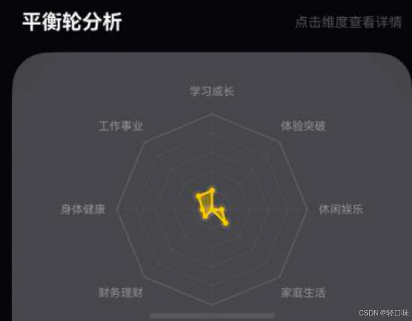 轻规划鸿蒙开发实战27:多维平衡图拖拽与九宫格数据联动,AppStorage 数据强类型响应式防卡顿性能优化-2.png
