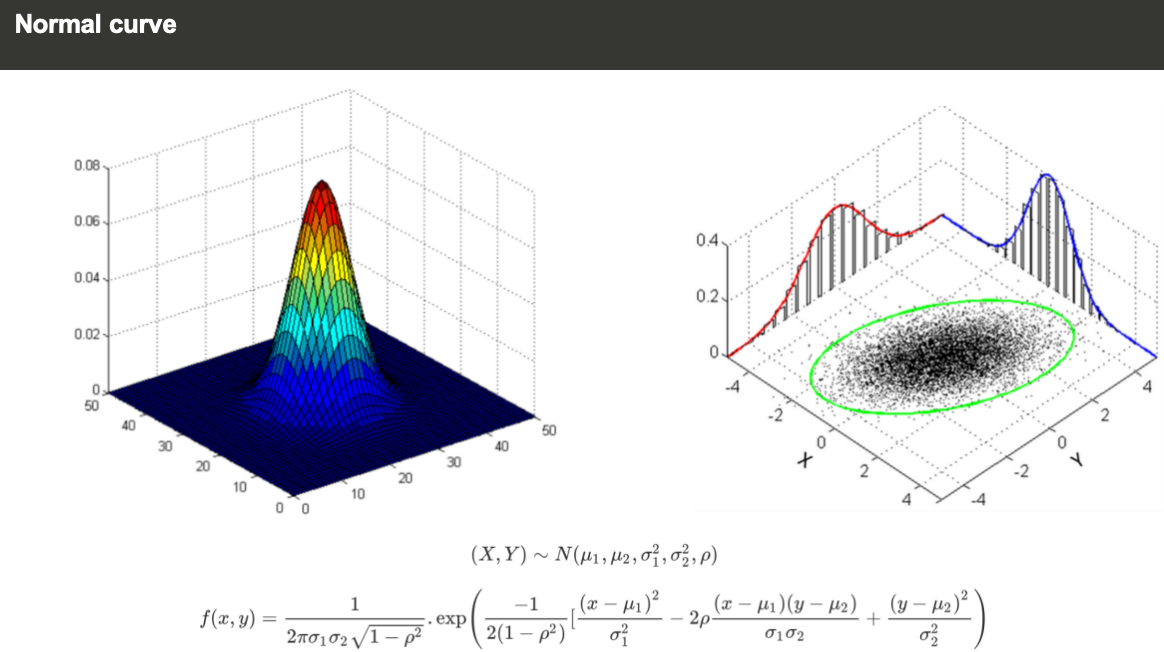 Lecture 5 GMM DBSCAN-CSDN博客