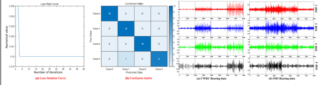 数据驱动智能故障诊断技术应用与实践-CSDN博客
