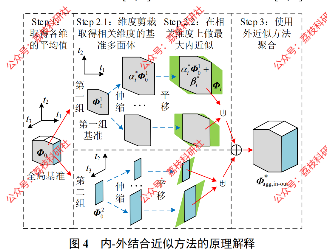 计及可行解保证的电动汽车虚拟电池多面体聚合及其微电网优化调度研究（Matlab代码实现）-CSDN博客