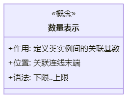 基础概念可视化