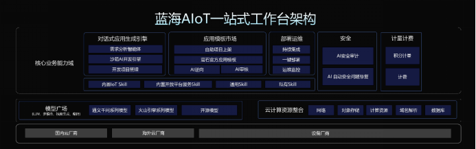 萤石开放平台2.0重磅发布 解锁AI驱动对话式开发+巡检智能体新能力_萤石发布开放平台2.0-CSDN博客