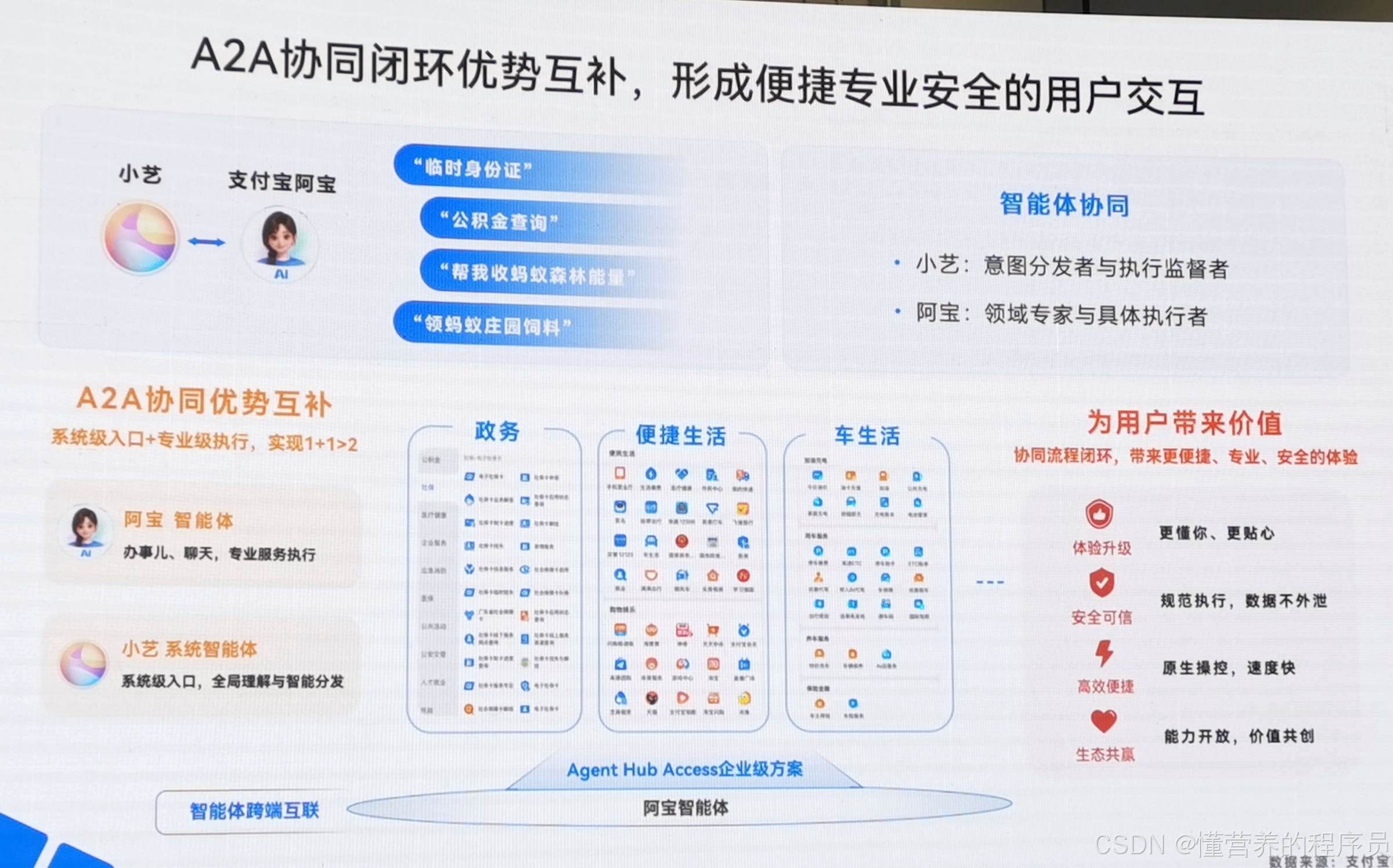 小艺与阿宝的 A2A 协同：系统级入口加专业级执行