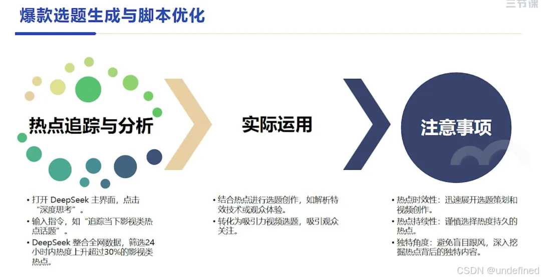 选题嗅探与生成