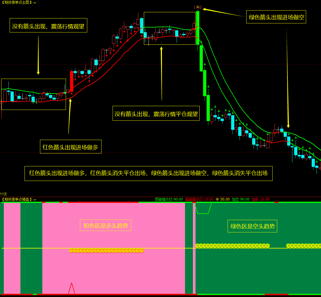 博易大师指标公式文华财经软件指标公式-CSDN博客