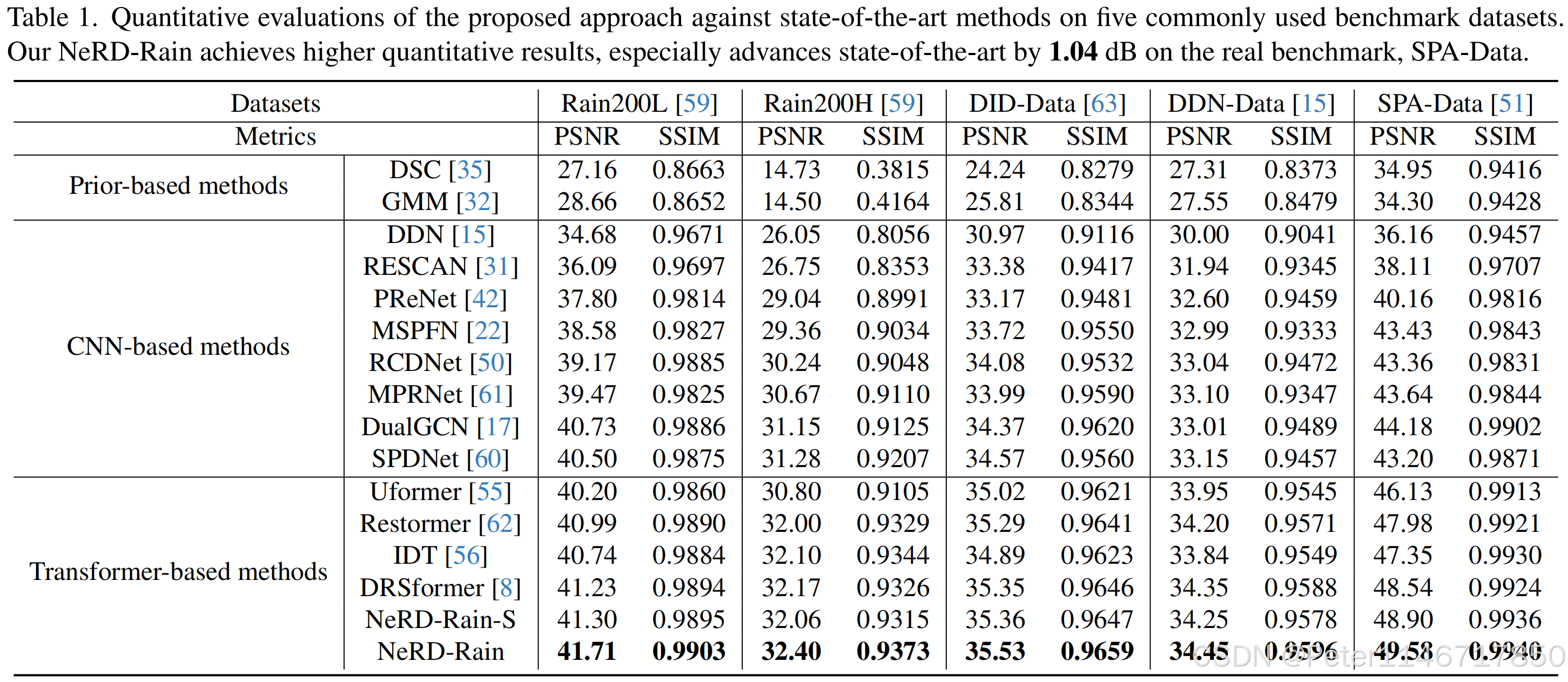 [Translation] Bidirectional Multi-Scale Implicit Neural Representations ...