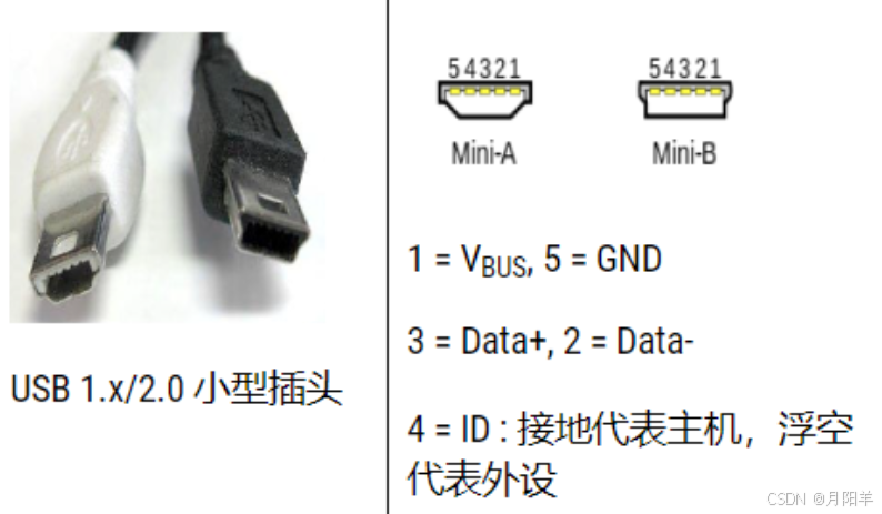 【硬件基础】USB接口大全,接口类型,及接口引脚定义_usb接口定义引脚说明-CSDN博客