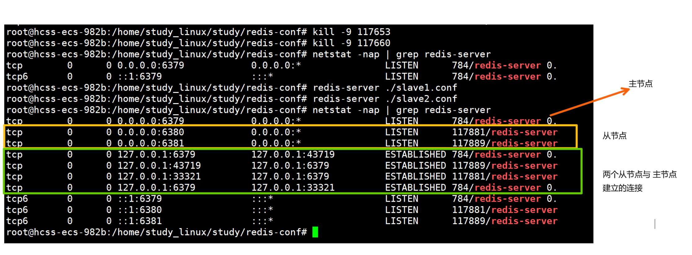 一文吃透 Redis：主从复制 / 哨兵 / 集群模式 + 缓存 + 分布式锁_redis raft