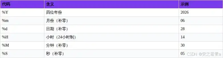 python zip_Python标准库入门_os和pathlib模块教程