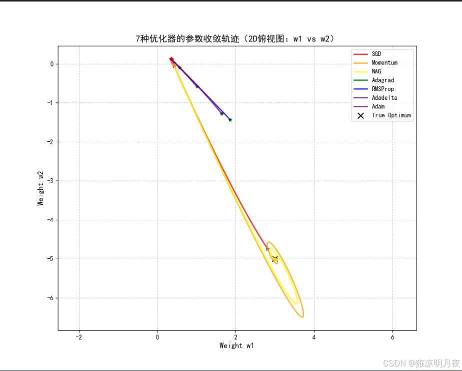 abi怎么梯度降温Ⅲ人工智能核心优化器之7种常见的梯度下降算法_https://www.jmylbn.com_新闻资讯_第25张