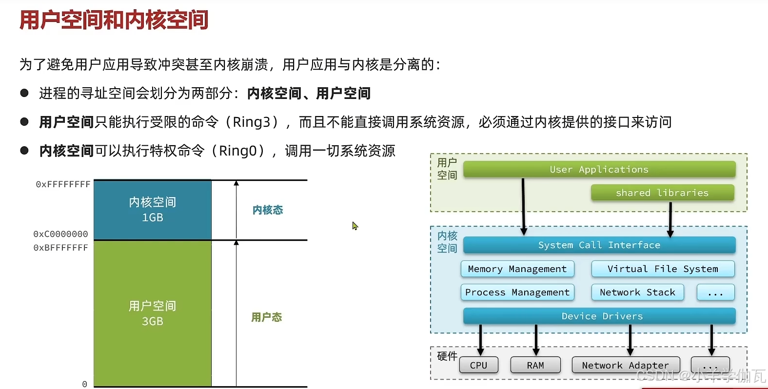 【Redis】——原理篇——网络模型（带你深入理解Redis的网络模型，手撕LRU,LFU算法！）_redis lru
