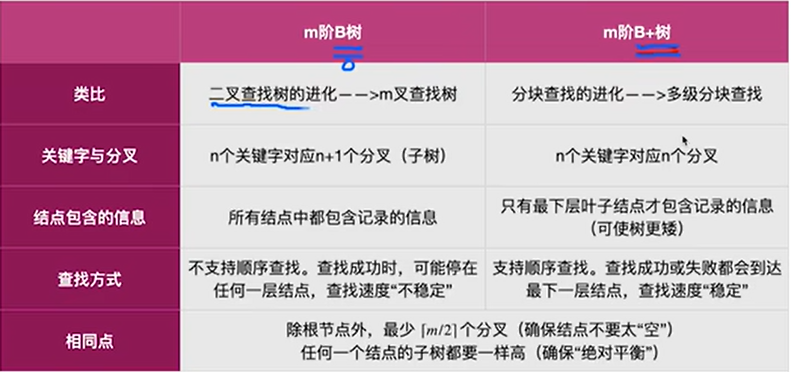 图片消失了