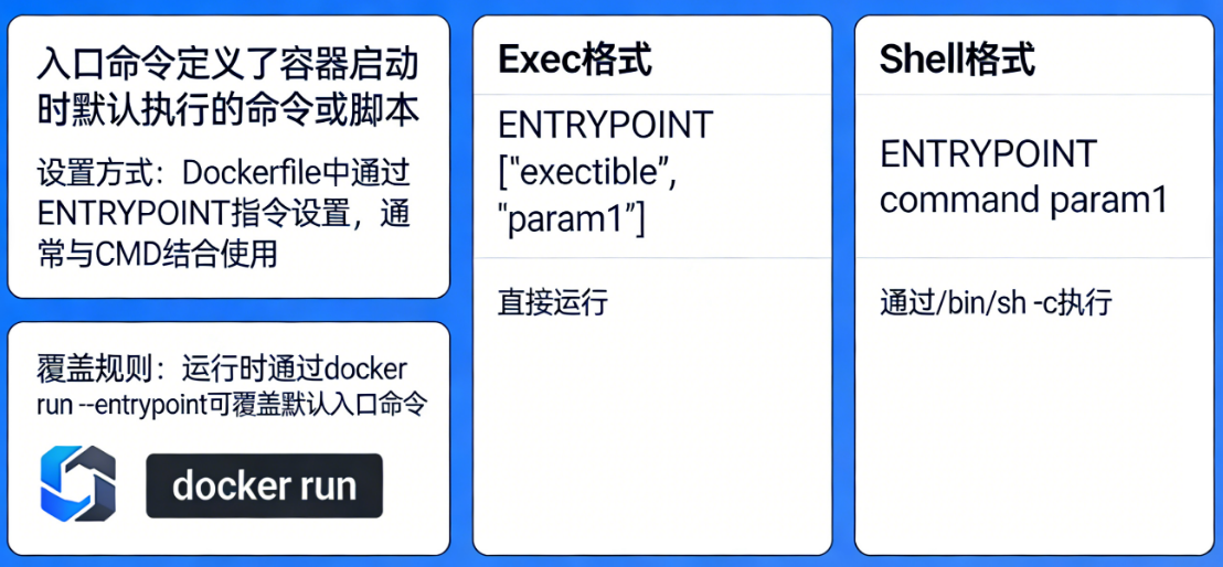 ```bash
docker info --format '{{.DefaultRuntime}}'
在bash
docker info --format '{{.DefaultRuntime}}'
这里插入图片描述
