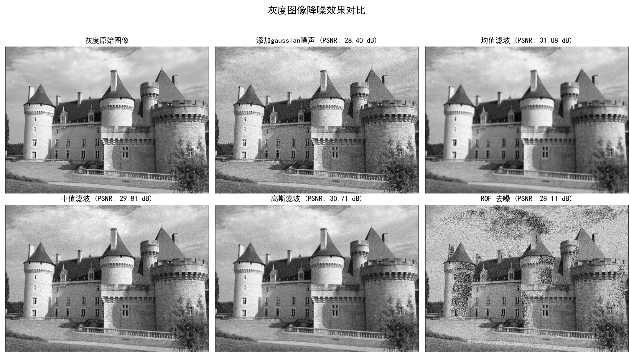 计算机视觉编程基础知识