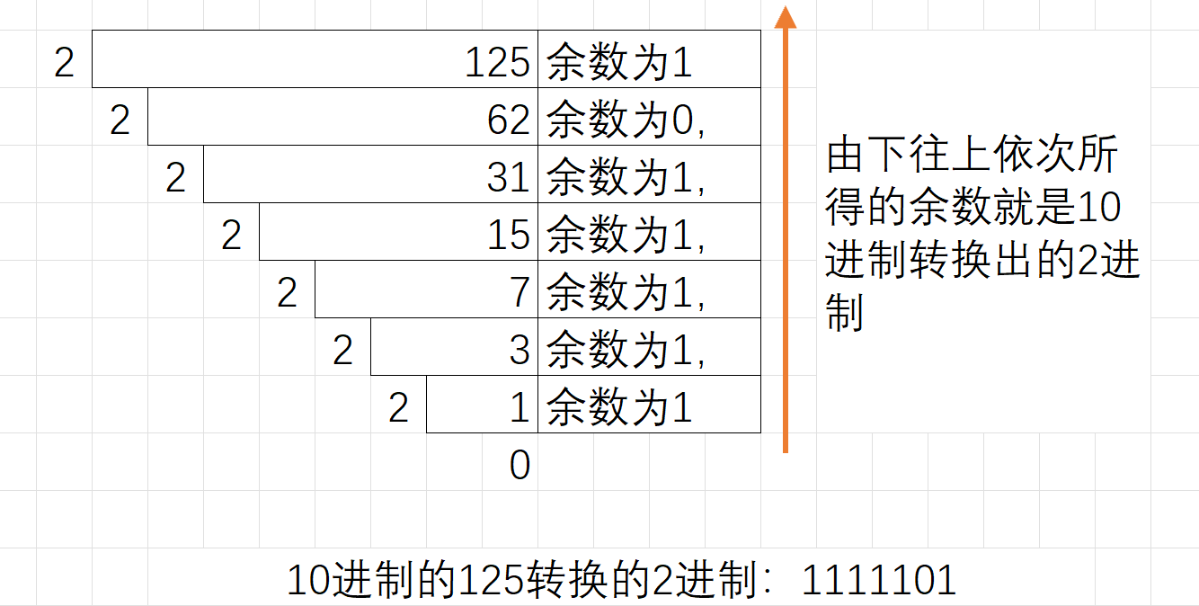 #C语言——学习攻略：操作符的探索（一）