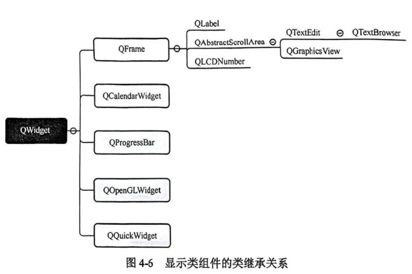 Qt C++ ：GUI程序与常用界面组件 ＜QWidget＞-CSDN博客
