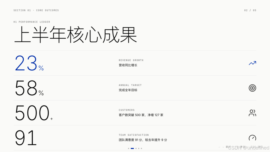 guizang-ppt-skill 效果 - 数据页