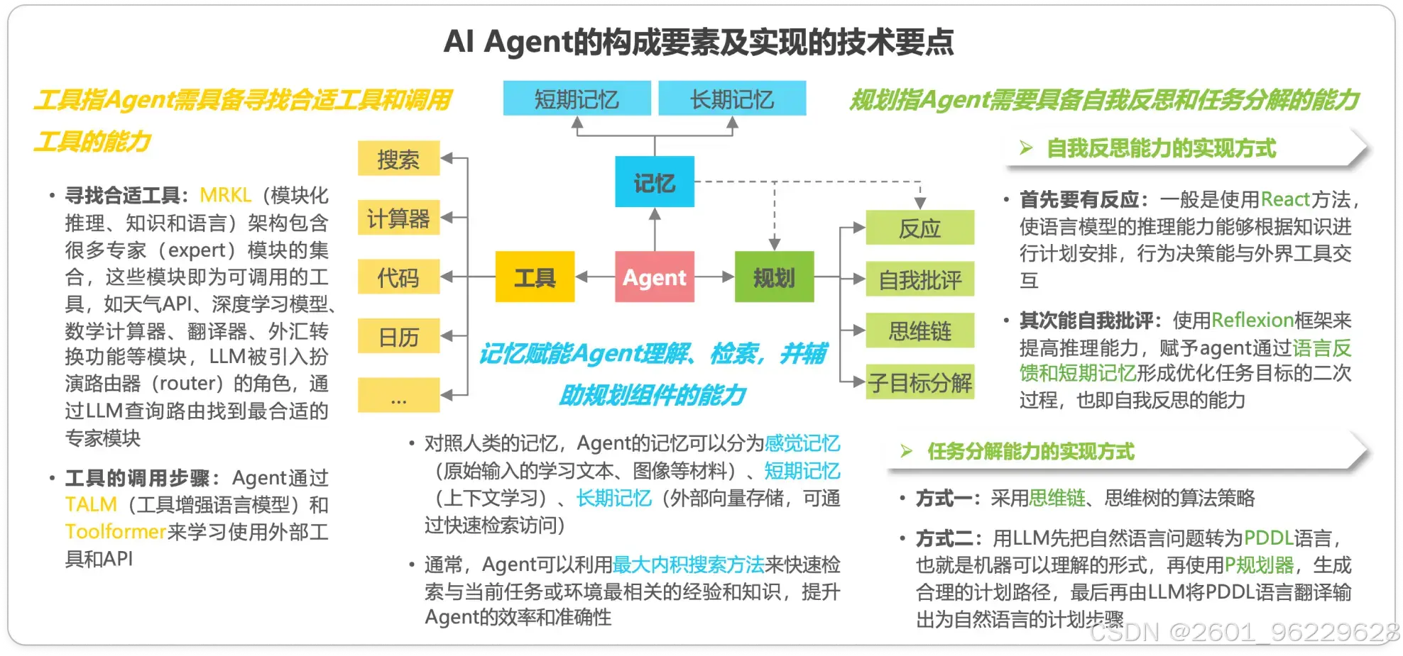 低代码应用开发平台_AI写代码_AI与低代码融合趋势