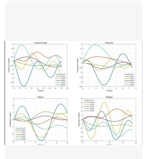 Matlab Opensim Api matlab anybody opensim包括人机耦合建模、缩放、运动学_逆动力学分以及自由度扩建、肌肉重建、RRA_CMC仿真,从理论到 ...