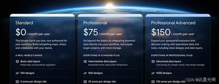 不同版本的价格显示