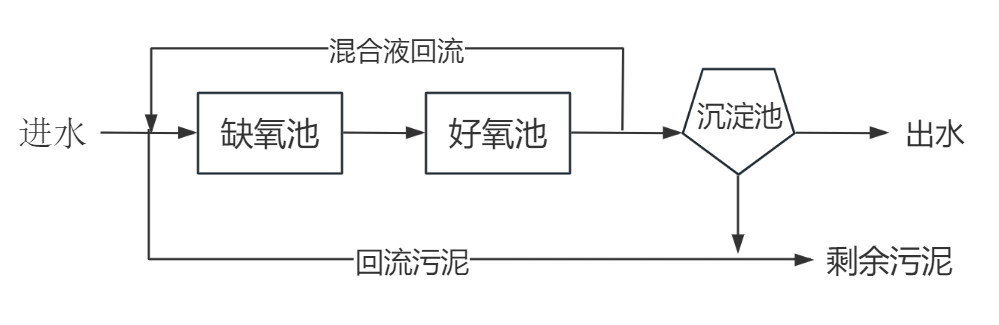 图26