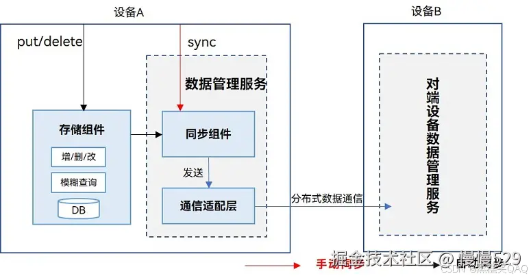 外链图片转存失败,源站可能有防盗链机制,建议将图片保存下来直接上传