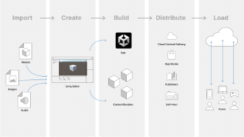 Unity 资源数据库刷新（Refreshing the Asset Database）_assetdatabase.refresh-CSDN博客