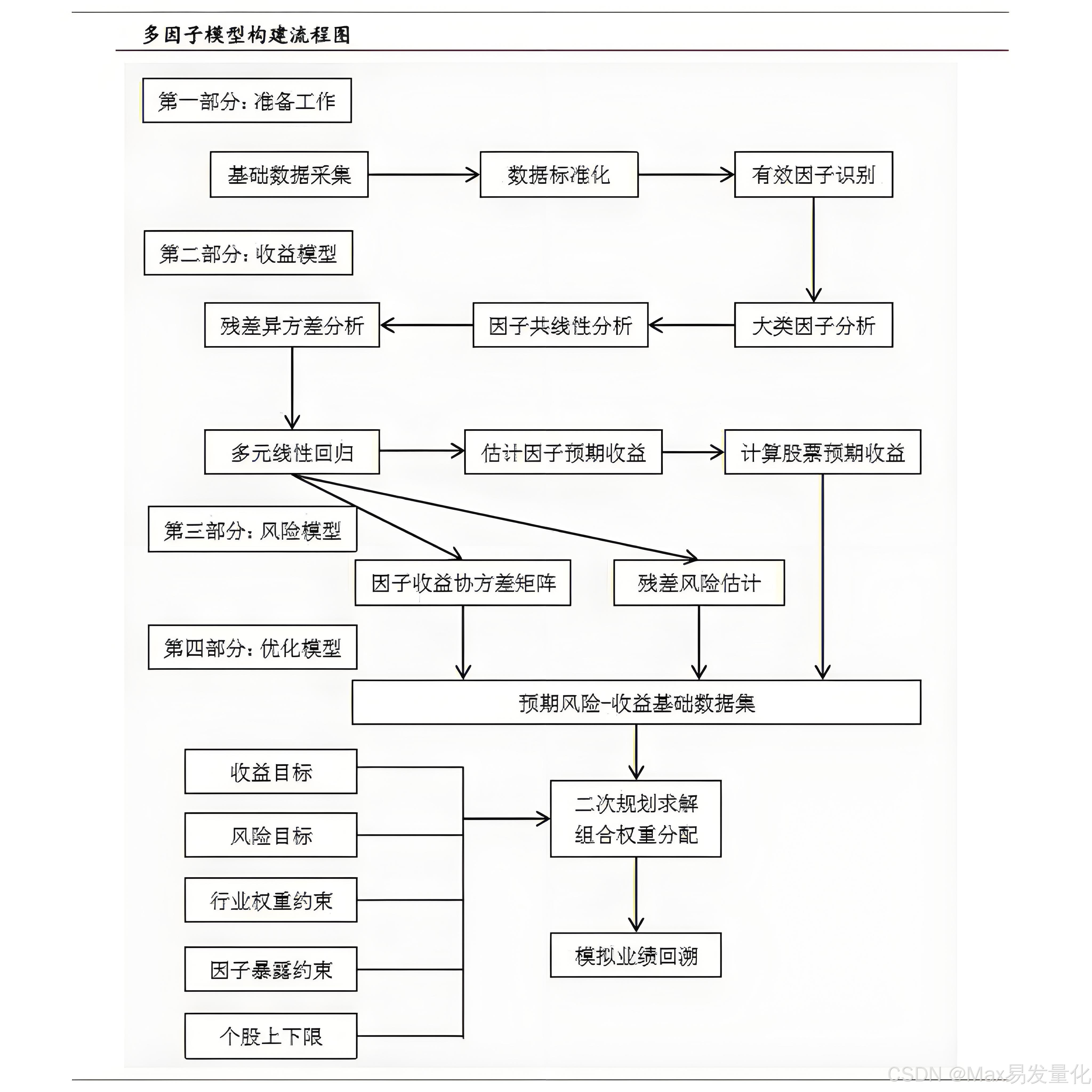 Python结合机器学习如何应用于量化交易（拆解RSI指标因子）_python_Max易发量化-程序员理财社区