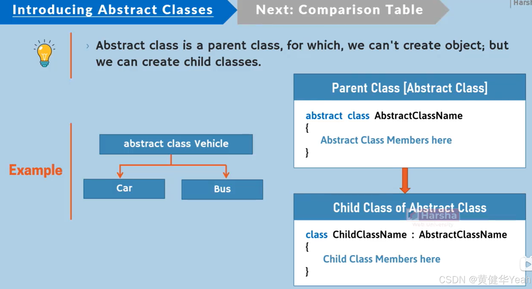 093 Abstract Classes-CSDN博客