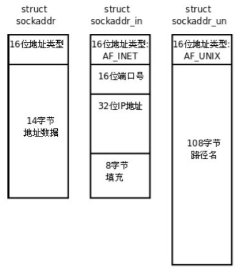 对于